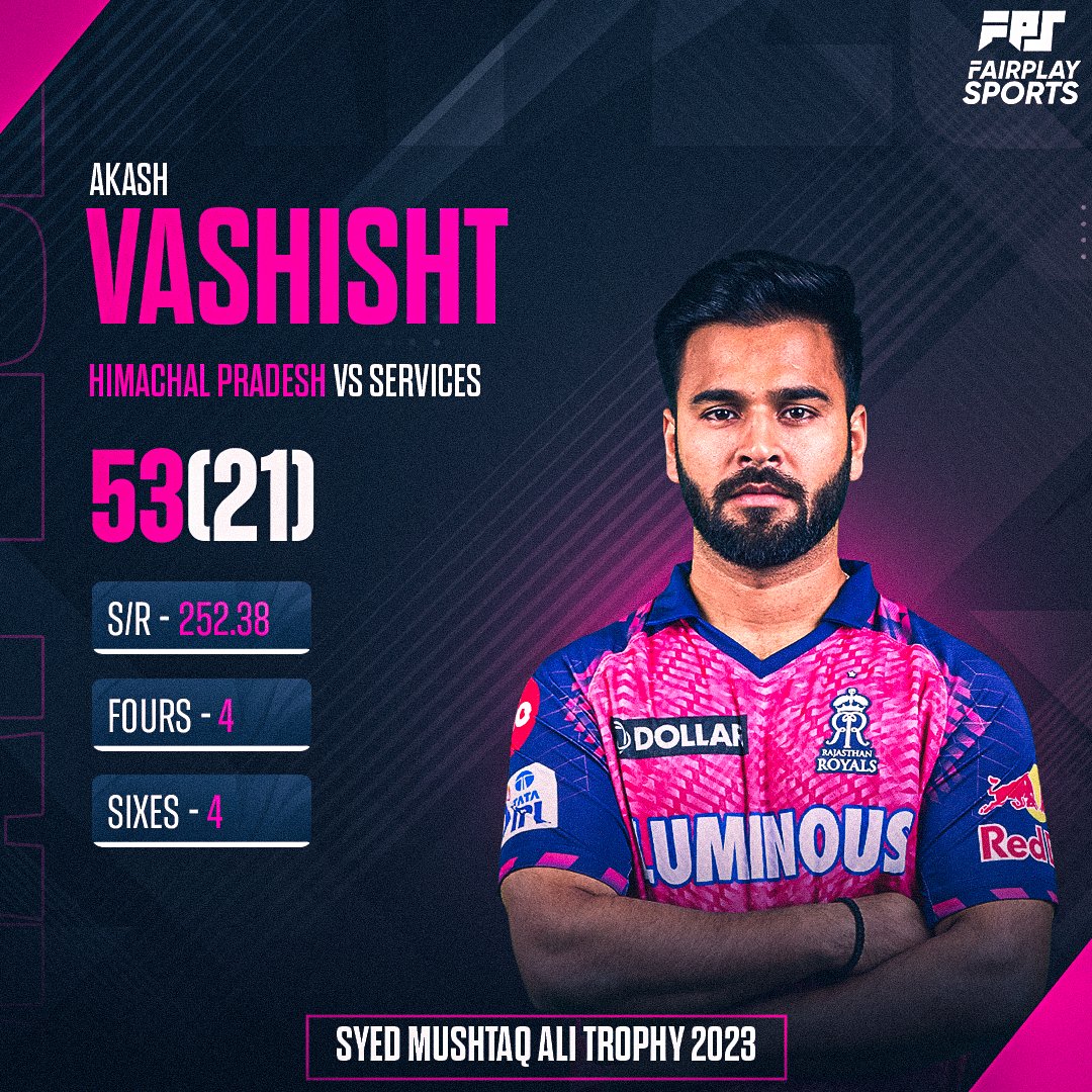 Akash Vashisht redefined brilliance with his stunning knock of 53 runs in just 21 balls in the Syed Mushtaq Ali Trophy! That’s a jaw-dropping strike rate of 252.38! 🔥 Anticipating more incredible feats in the upcoming matches! #SyedMushtaqAli #SMAT2023 #Batter #AkashVashisht