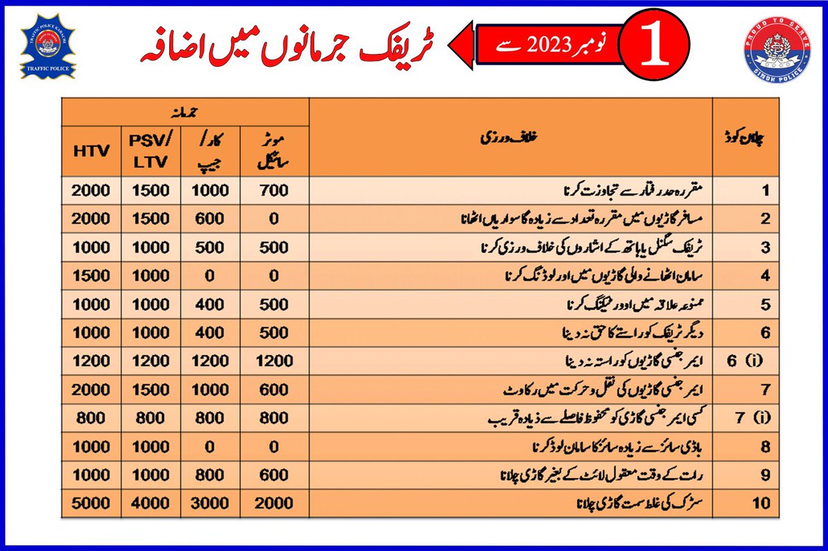 Khitrafficpol tweet picture