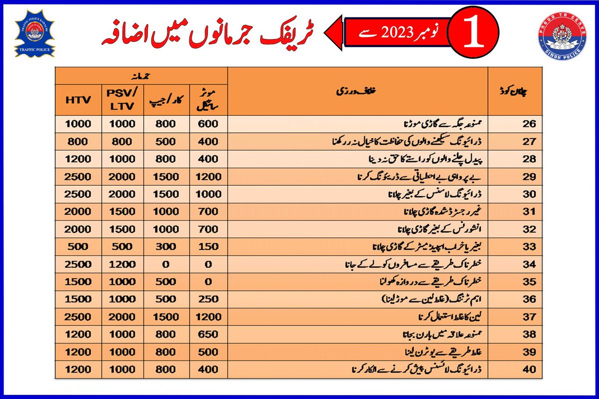 Khitrafficpol tweet picture