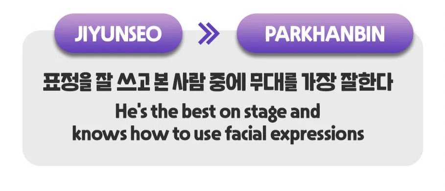 PHBGLOBAL's tweet photo. [📝] 231024 Mnet Plus [EVNNE Plus Live Killing Point]

Please tell us a good thing about the person next to you!

PARK HANBIN > KEITA
He's really good at rap

JI YUNSEO > PARK HANBIN
He's the best on stage and knows how to use facial expressions

#PARKHANBIN #박한빈
#EVNNE #이븐 https://t.co/yPJtpma8zI