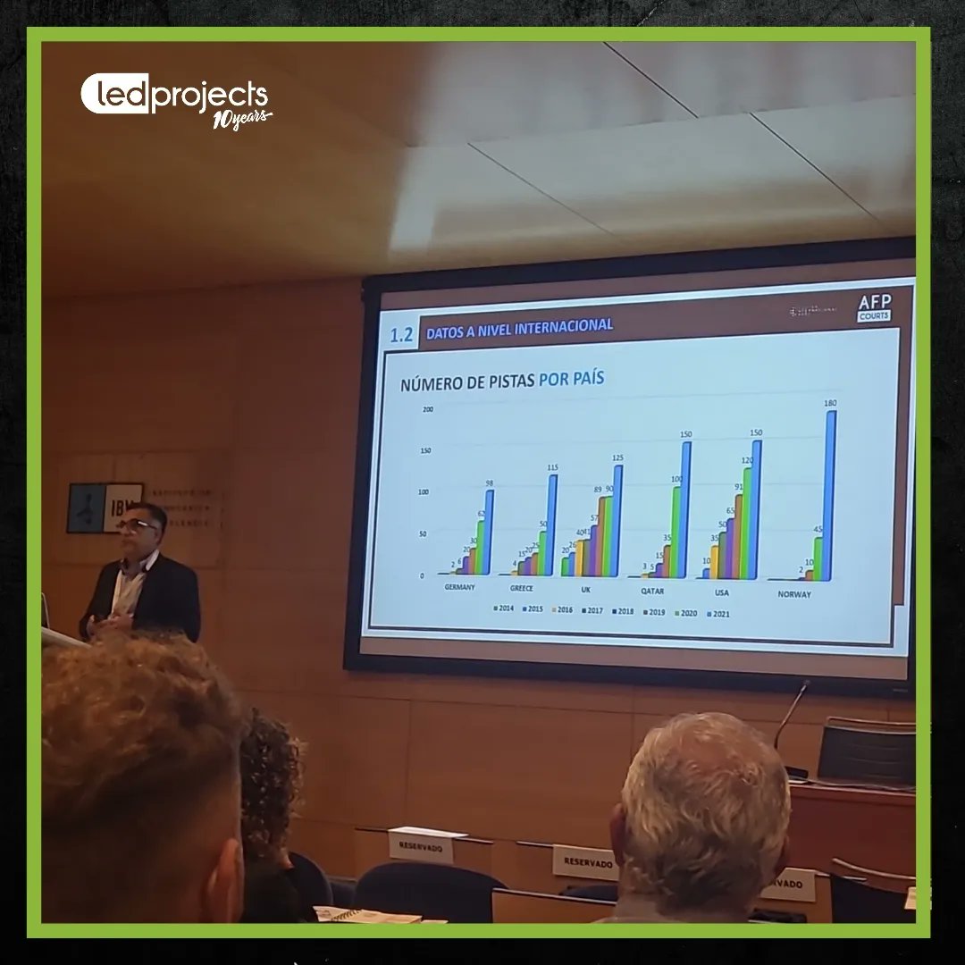 LedProjects's tweet photo. 🔙 Hace una semana asistíamos a la Jornada sobre “La Innovación en Instalaciones Deportivas” 

💫 Por supuesto, la iluminación, ha aparecido como un elemento a tener en cuenta a la hora de diseñar y optimizar las instalaciones del futuro‼️

#ledlights #ledlighting #ledsports https://t.co/xgPcMF4ptr