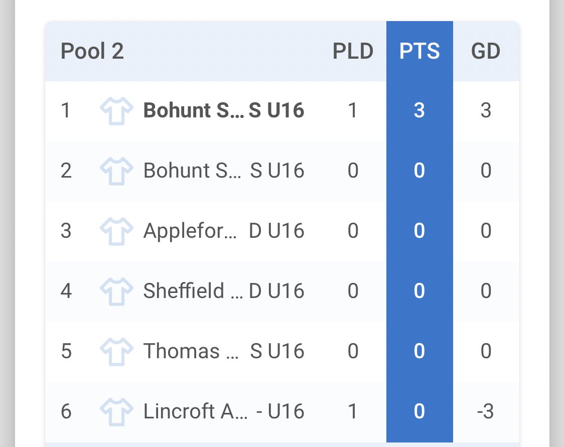 Bohunt Liphook PE tweet media