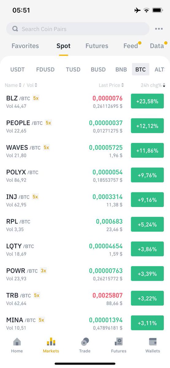 KamilZeeTrade's tweet photo. Strongest coins agains Bitcoin. DCA into these on correction and catch the next wave up 💪😎🚀

Before you go, don’t forget to subscribe to Exmo Study https://t.co/P1QFTGdTfO. Keep learning, keep growing! 💸

#Bitcoin #coins #TradingSignals https://t.co/GiOoXKmxK5