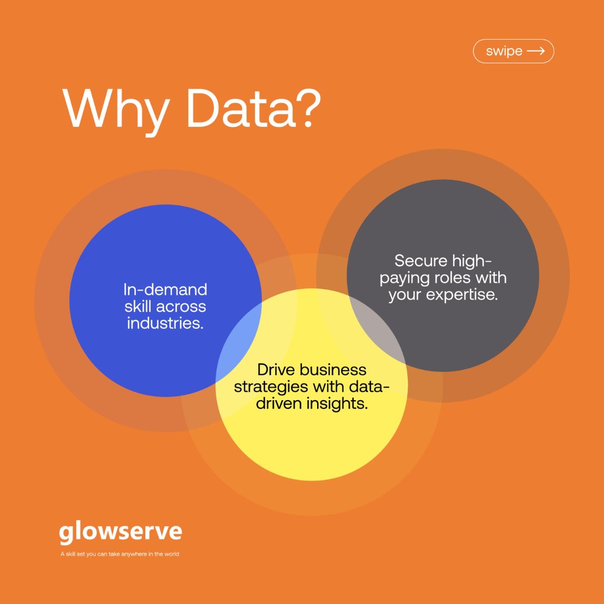 Ready to boost your career with data analysis skills? Join our Data Training program and gain hands-on experience in data. Start your journey today! Book a free Career Consultation today. Link in Bio
#DataSkills #CareerBoost #DataTraining