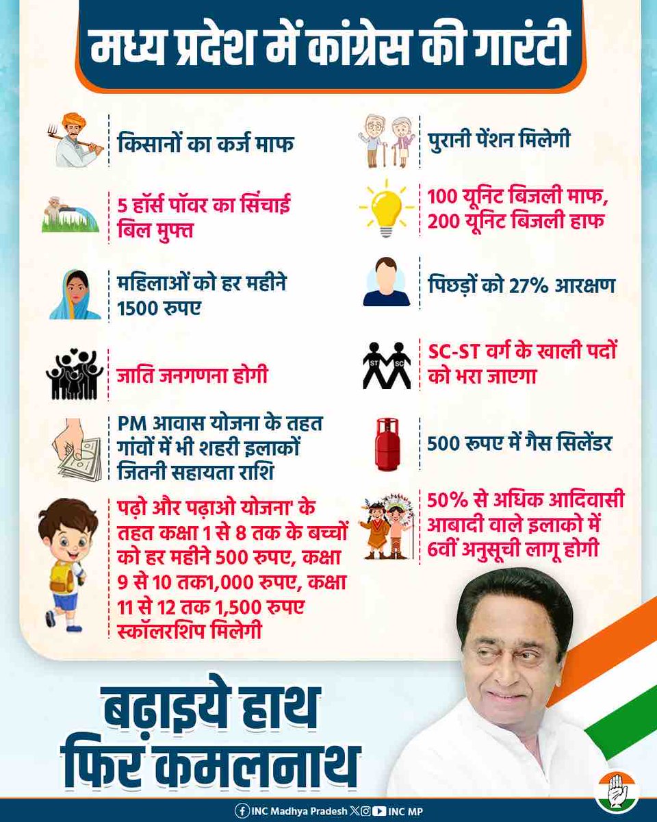 INCMP's tweet photo. कमलनाथ के वचनों में दम है,
जनता के साथ खड़े हरदम हैं। https://t.co/1omDh4FxBL