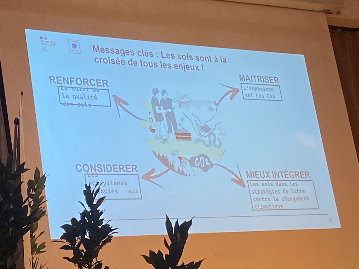Cpeltiered's tweet photo. @campus_ventoux Partie agricole et alimentaire : S1 &amp; S2 
Messages clés : équilibrer, orienter, réduire…
Sur les sols qui sont à la croisée de tous les enjeux : 4 pour mille, ce n’est pas si simple
Sur la résilience alimentaire : diag ADEME https://t.co/9abUGCx6N8 => besoin de foncier et eau ! https://t.co/onmyegysFS