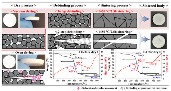 Nano_MDPI's tweet image. 👉 Highly Cited Paper in 2021

📜 #Sintering Process Optimization for #3YSZ #Ceramic #3D-#Printed Objects Manufactured by Stereolithography

🔍 Read more:  mdpi.com/2079-4991/11/1…