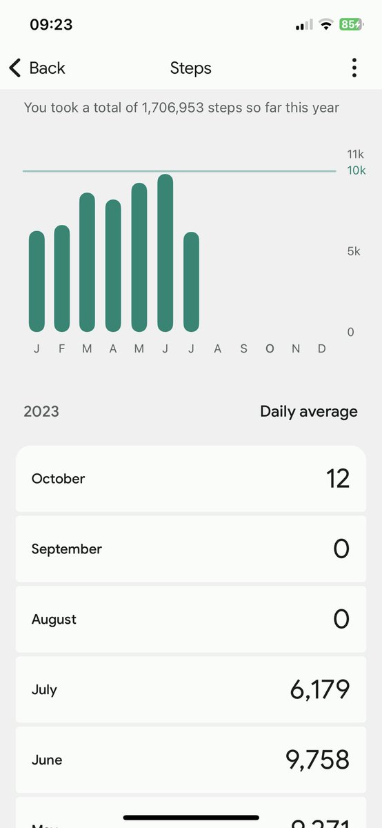 The recent update to the Fitbit app de-synced my Fitbit and wiped all my data for the past 3 months. Good job google!