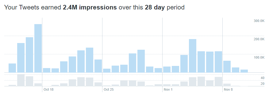 ItsjustAwan's tweet photo. In just 1 month.

I helped Jack:

•Get 2,000 followers 
•2.4M impressions
•Build a brand on X

From a dead account

Here's how👇:

>>>>>A thread<<<<<<< https://t.co/EQ3dlwIgkl