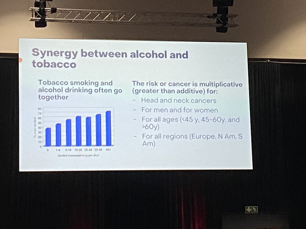 AlisonDouglas18's tweet photo. Alcohol is a significant risk for at least 6 types of #cancer incl breast and bowel. 20% of deaths from alcohol are from moderate consumption - there is no safe level of drinking. For those who use tobacco and alcohol the risk is greater than additive. @IARCWHO https://t.co/JdoXIrGbBc