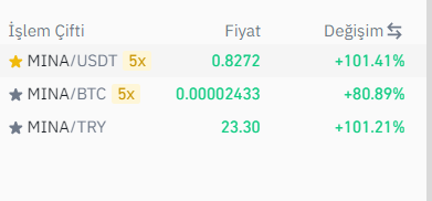 Şu an binance te 23.30 TL olan Mina Paribuda 18.50 TL fiyat düşünce eşitlerler dün ki Raca vakasında olduğu gibi. Biz de satamadığımızla kalırız.