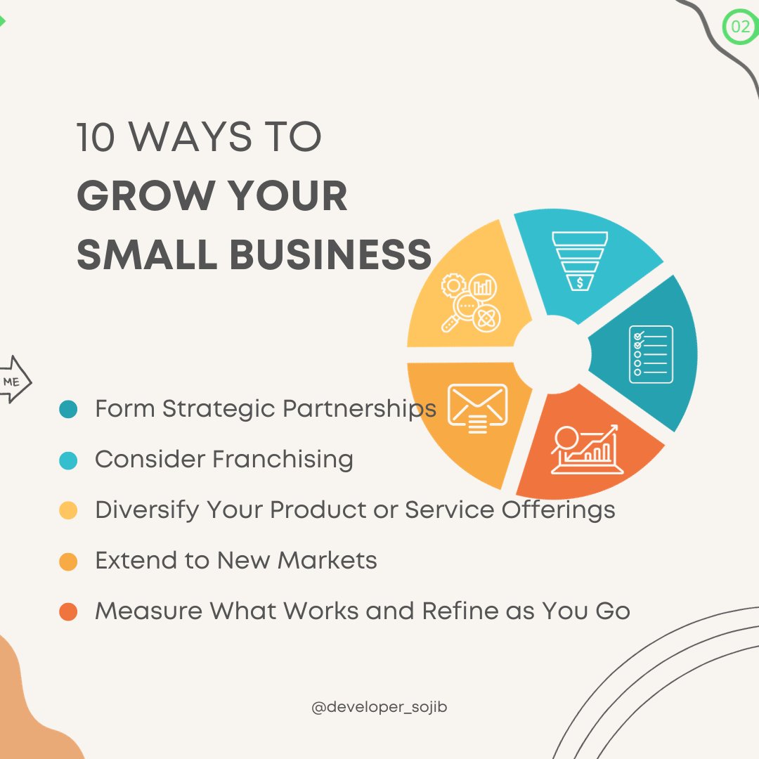developersojib's tweet image. 10 ways to Grow Your Business:
1. Do Your Research
2. Build a Sales Funnel
3. Increase Customer Retention
4. Participate in Networking Events
5. Practice Corporate Social Responsibility
6. Form Strategic Partnerships
......
Read Here: instagram.com/p/CyxknXJhuai/…