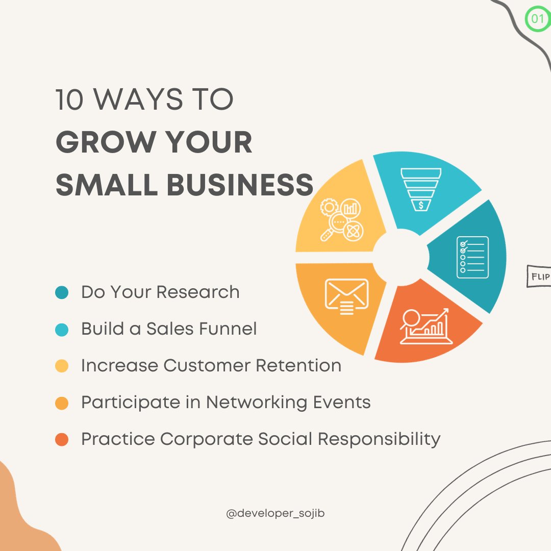 developersojib's tweet image. 10 ways to Grow Your Business:
1. Do Your Research
2. Build a Sales Funnel
3. Increase Customer Retention
4. Participate in Networking Events
5. Practice Corporate Social Responsibility
6. Form Strategic Partnerships
......
Read Here: instagram.com/p/CyxknXJhuai/…