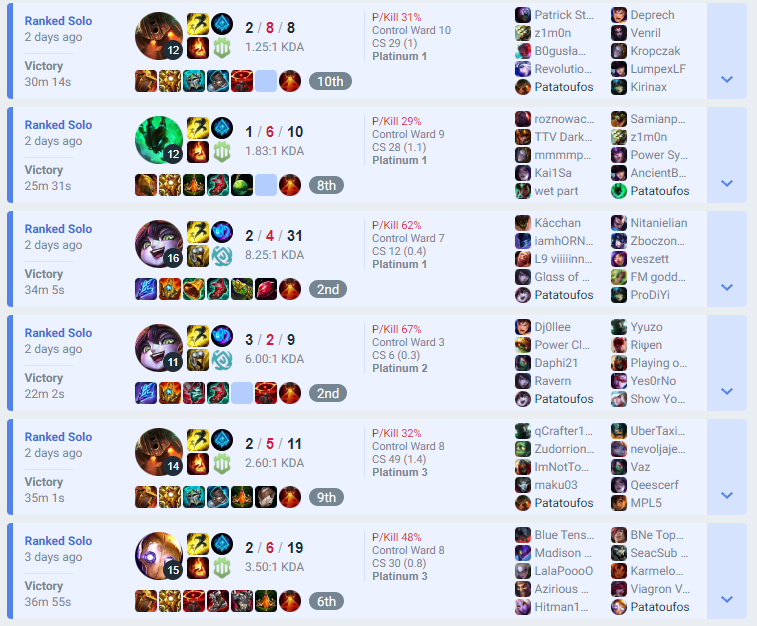 GreK1rito's tweet photo. Grind Mode On !!! 😈😈😈 https://t.co/8oFHXMVJMu