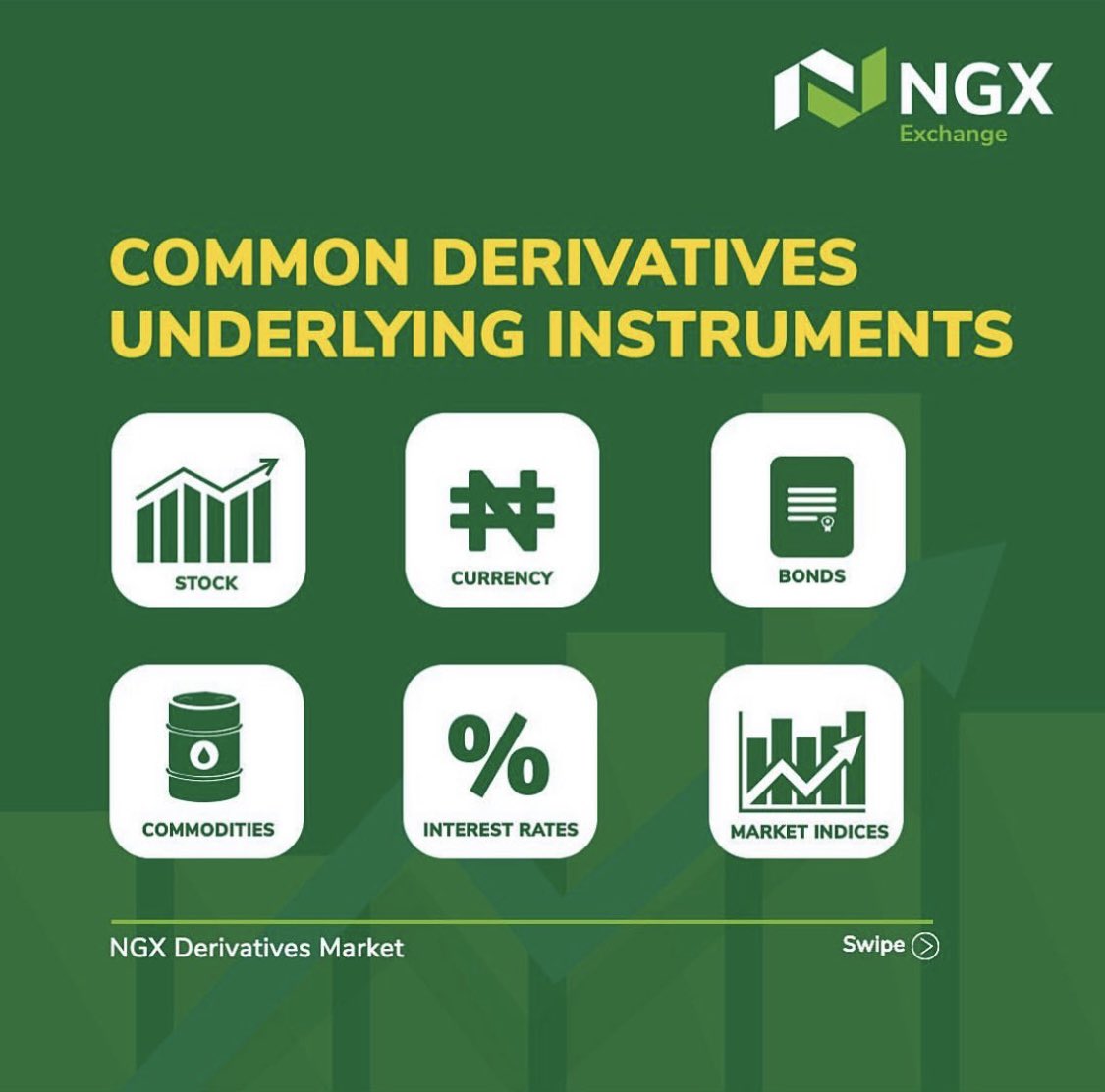 Nigerian Exchange Group (NGX Group) tweet media