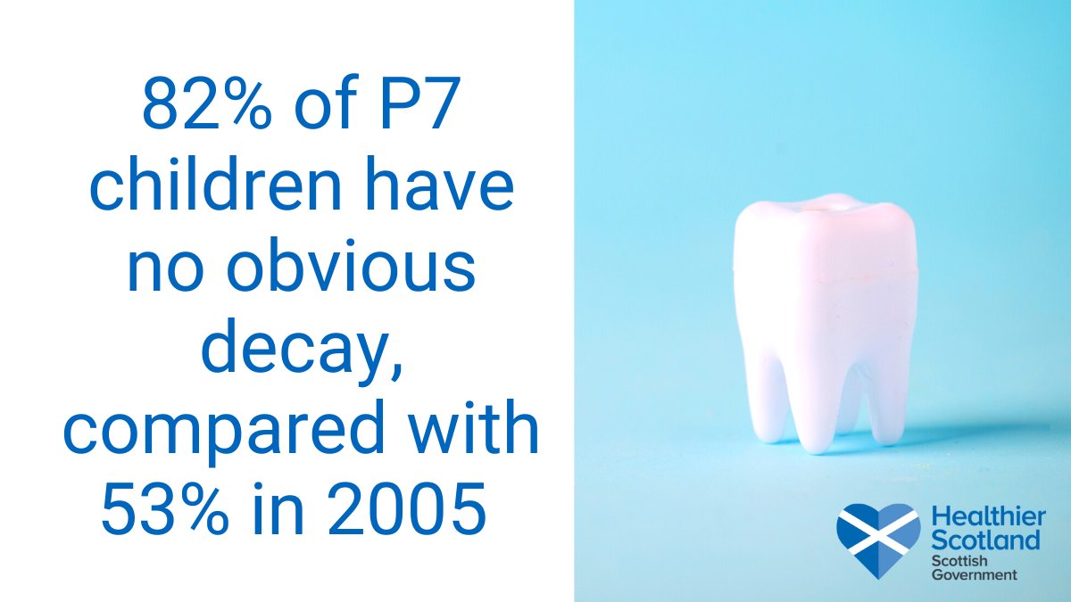 scotgovhealth's tweet image. 