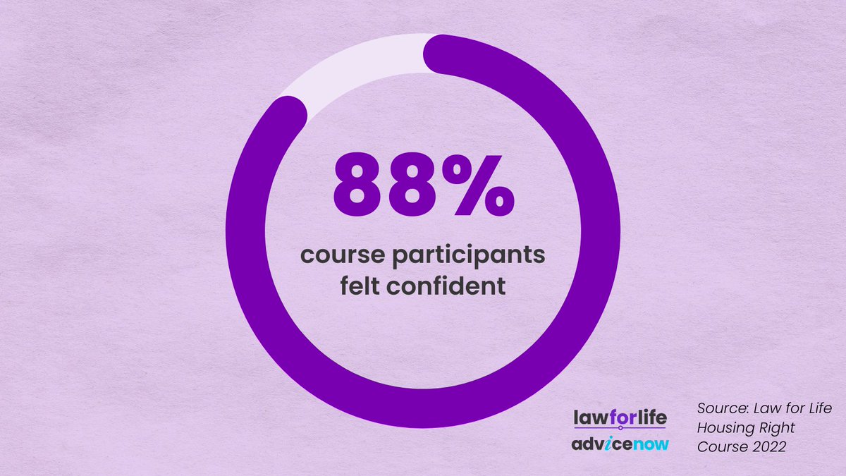 Everyone should have access to legal information and resources they need to navigate complex issues and make informed decisions. Through our tailored courses, we equip participants with the legal knowledge needed to identify relevant sources of advice ↘️bit.ly/46KOLB9