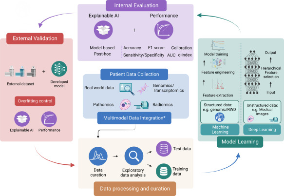 Annals of Oncology tweet media