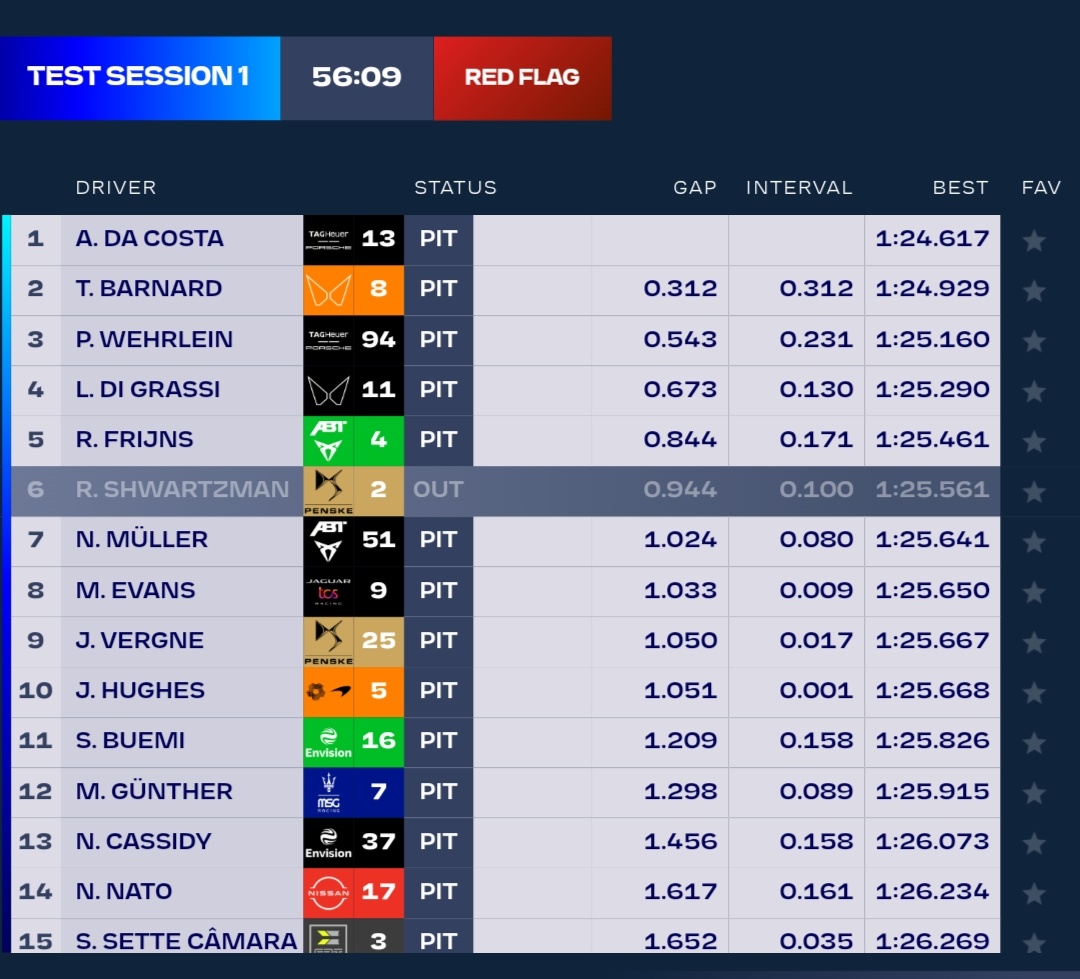 s1renTV's tweet image. 2 hour nehind and Da Costa beats a newly set record by Barnard. Now @afelixdacosta holds the record for fastest FE time around Valencia circuit

#FETesting #FormulaE