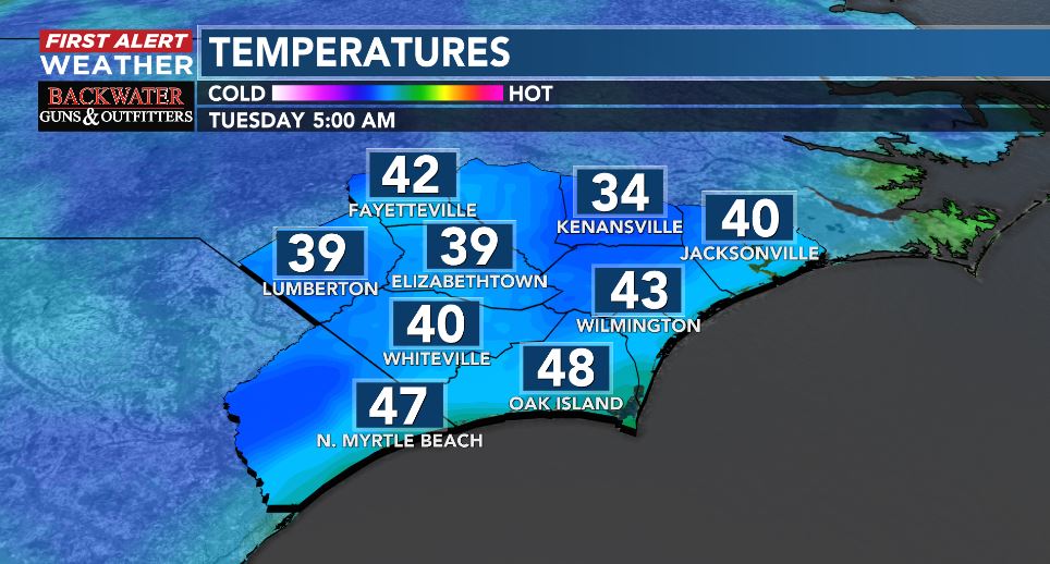 For Wilmington: 43 makes this morning the chilliest so far in fall (44, October 9). Isolated pockets of frosty middle 30s are mixing on the mainland. With a big warming trend on the way, the vast majority of the Lower Cape Fear Region will avoid frost until November.