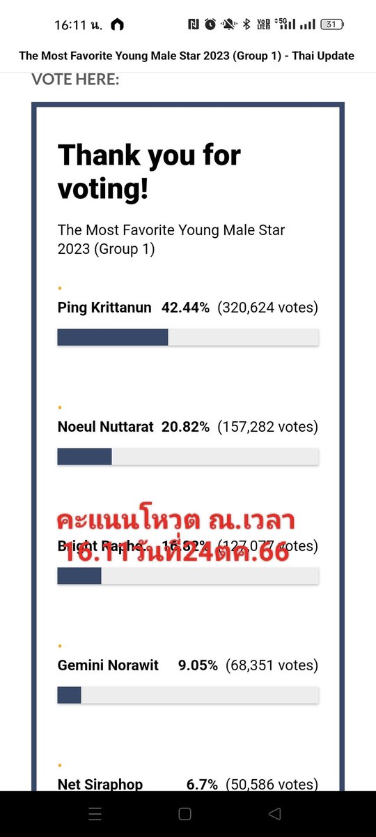 PoplaLookwa's tweet photo. คะแนนโหวตตั้งแต่02.23-16.11วันนี้ คะแนนปิง ขึ้นมาแค่ 2624 คะแนนเท่านั้น ปั่นวิวแล้วหันมาปั่นโหวตบ้างนะคะทำพร้อมกันได้ ถึงคะแนนน้องเข้ารอบแล้วแต่เราก็โหวตได้คะ #ทีมปั่นวิวแต่ไม่เคยทิ้งโหวต
#nichameen8
@nichameen8
@PKrittanun
#PingKrittanun 
#Area86 #Formoon
#TeamsupportMeenPing https://t.co/8TG38Wifks