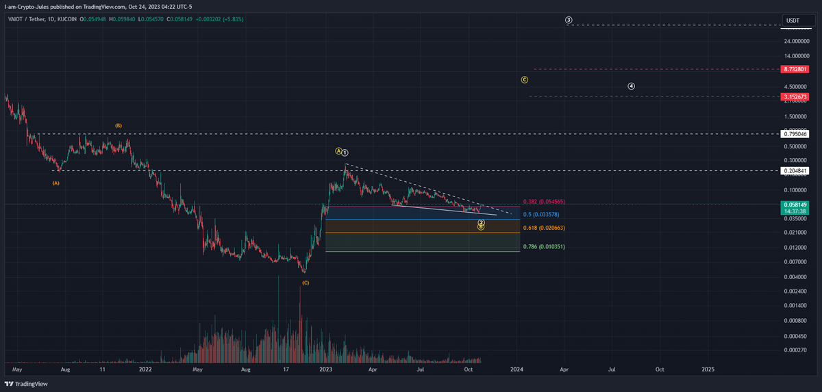 Crypto Jules tweet media