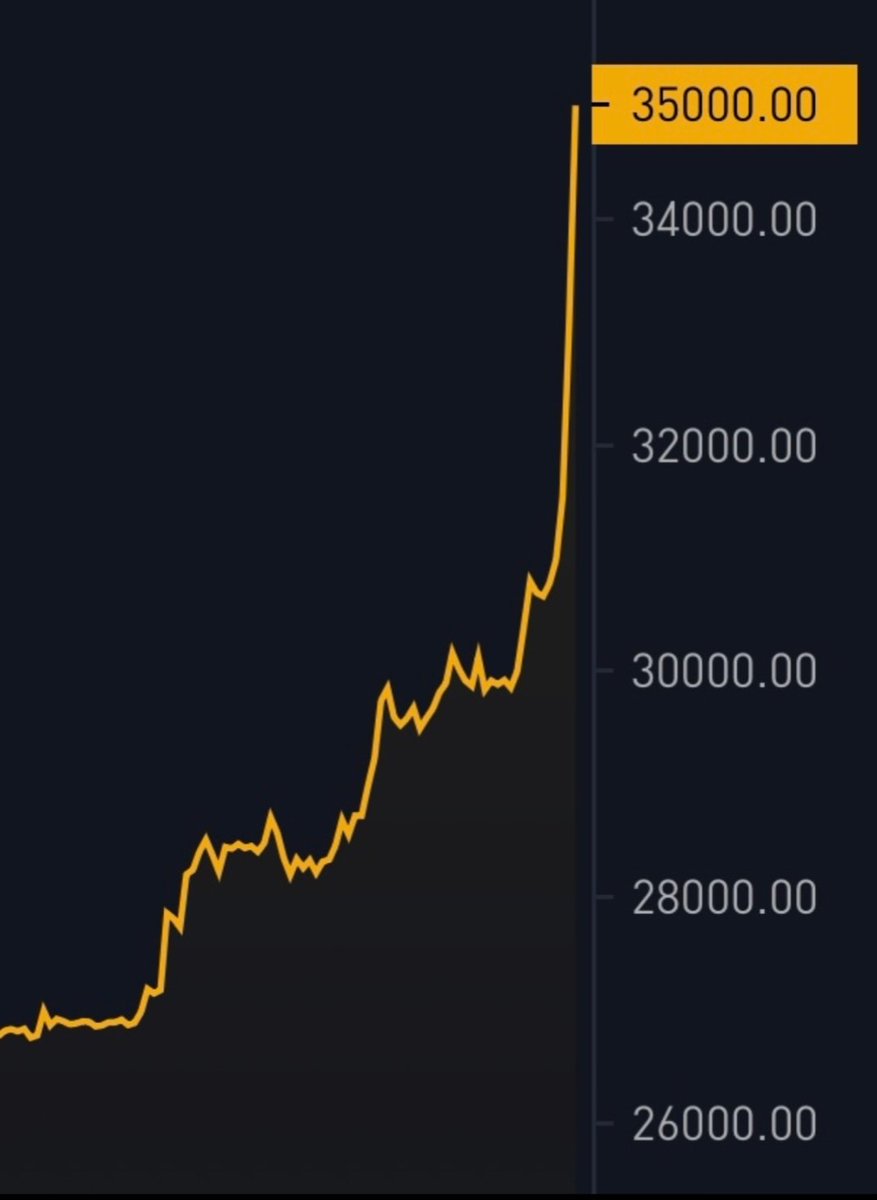 Bitcoin updates. #Bitcoin 🚀