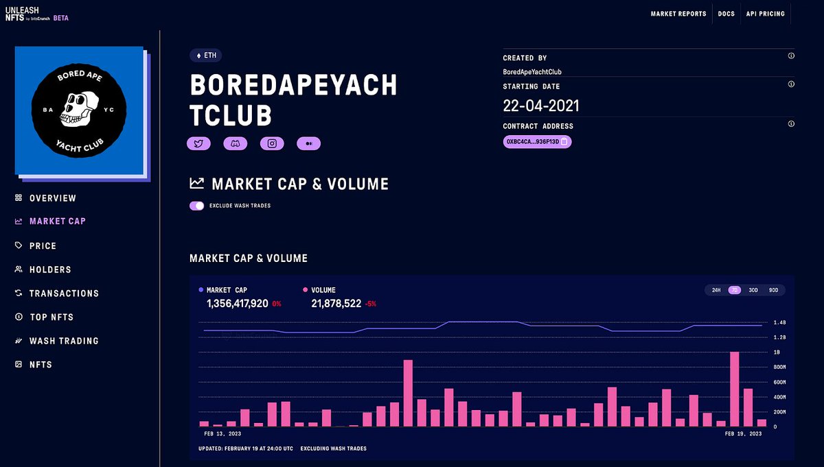 Cee_Rhex's tweet image. 🐒🛥️ Exploring Bored Ape Yacht Club NFTs on @bitsCrunch 🚀📈

Dive into the ape-tastic world with our latest insights on #BoredApeYachtClub! Discover rarity stats, trends, and the wild journey of these unique NFTs. 🎨💎

📊 Don&apos;t miss out on the inside scoop! 

#NFTInsights
