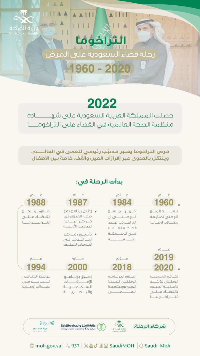 SaudiMOH's tweet photo. منذ تأسيس المملكة العربية السعودية والهدف الأسمى لقادتها وحكومتها الرشيدة هو صحة الوطن، ورحلة القضاء على التراخوما خير برهان على ذلك. https://t.co/5Oj7Kpjny8