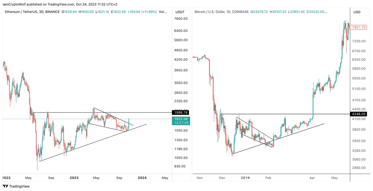 IamCryptoWolf tweet picture