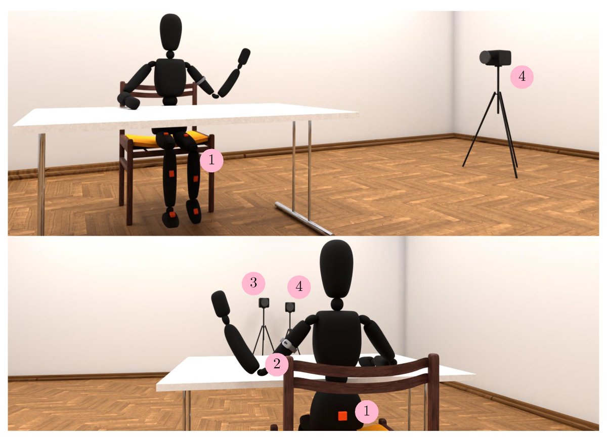Sensors_MDPI's tweet photo. #mostview
Dynamic Seat Assessment for Enabled Restlessness of Children with Learning Difficulties
https://t.co/HxTCNeD7hl
#ADHD #electrodermal_activity #motion #cognition #facial_temperature #thermal_imaging #inertial_measurement_unit #dynamic_seat #therapy_ball https://t.co/MlzUCZ0Fem