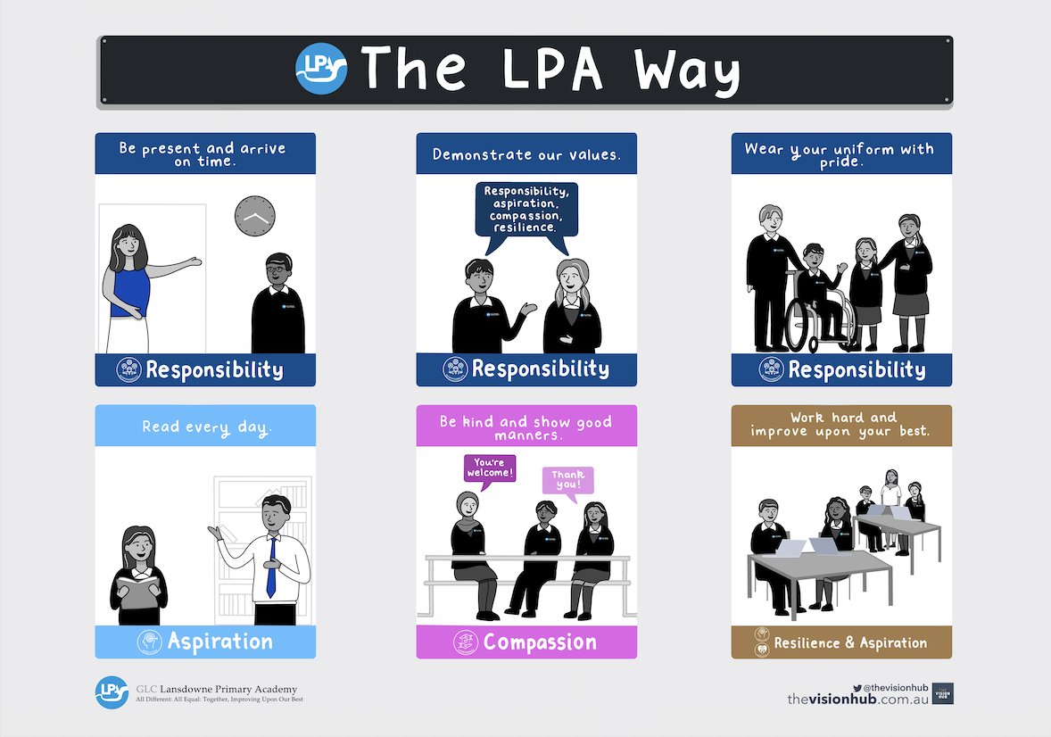 Excited to share that our work and services have officially gone beyond Australia! 

Thank you to Landsdowne Primary Academy from the UK for partnering with us on a project to design and illustrate their expectations of student behaviour and core values!

#positivebehaviour
