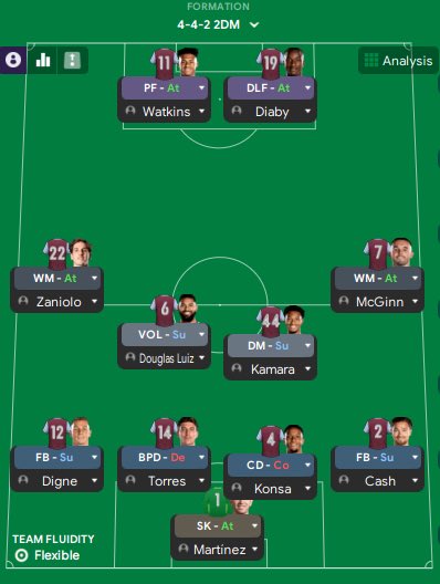 Aston Villa FM23 Emery tactical recreation - View From The Touchline