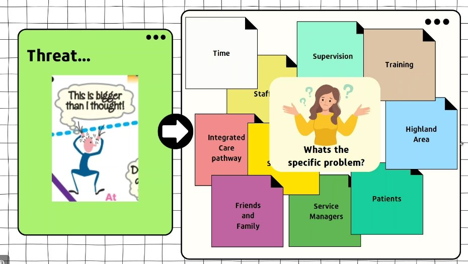 nes_dlp's tweet photo. Understanding the problem you are trying to solve is such a key part of digital leadership. Explained brilliantly by @Deneadie in relation to her project and the transition curve. #Cohort19 #digitalleader https://t.co/DjZyWWK9El