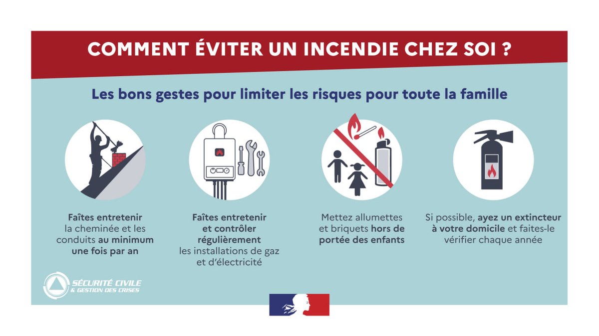SecCivileFrance's tweet photo. 🔥🏡#MardiConseil Je limite le risque d'incendie chez moi, j'adopte les bons réflexes :
🪛J'entretiens mes installations électriques
🔌Je ne branche pas trop d'appareils sur la même prise
📱Je ne fais pas charger mon téléphone sur mon lit, mon canapé ou toute surface inflammable https://t.co/1Ih0ka8Wp8