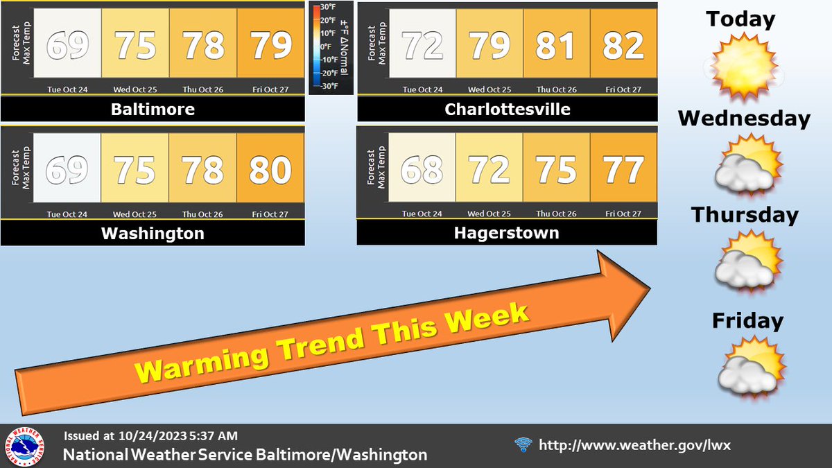 A notable warming trend will occur through the end of the week. After a chilly start this morning with areas of frost and freezing temperatures, today's afternoon highs will rebound above normal.