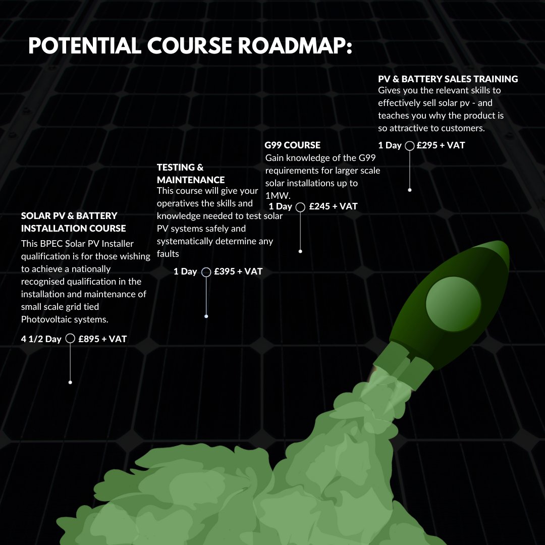 Solar PV - Course Roadmap 

Whether you're an electrician looking to get involved in the technology or an experienced installer, we have a course for you. 

Visit gretraining.co.uk to find the perfect course or call us on 01246 588589