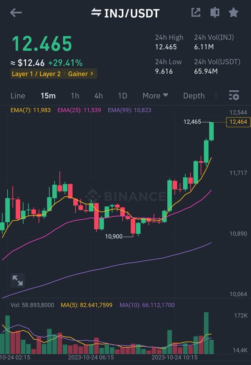 WIZZ🥷 ( beware scammers ) tweet media