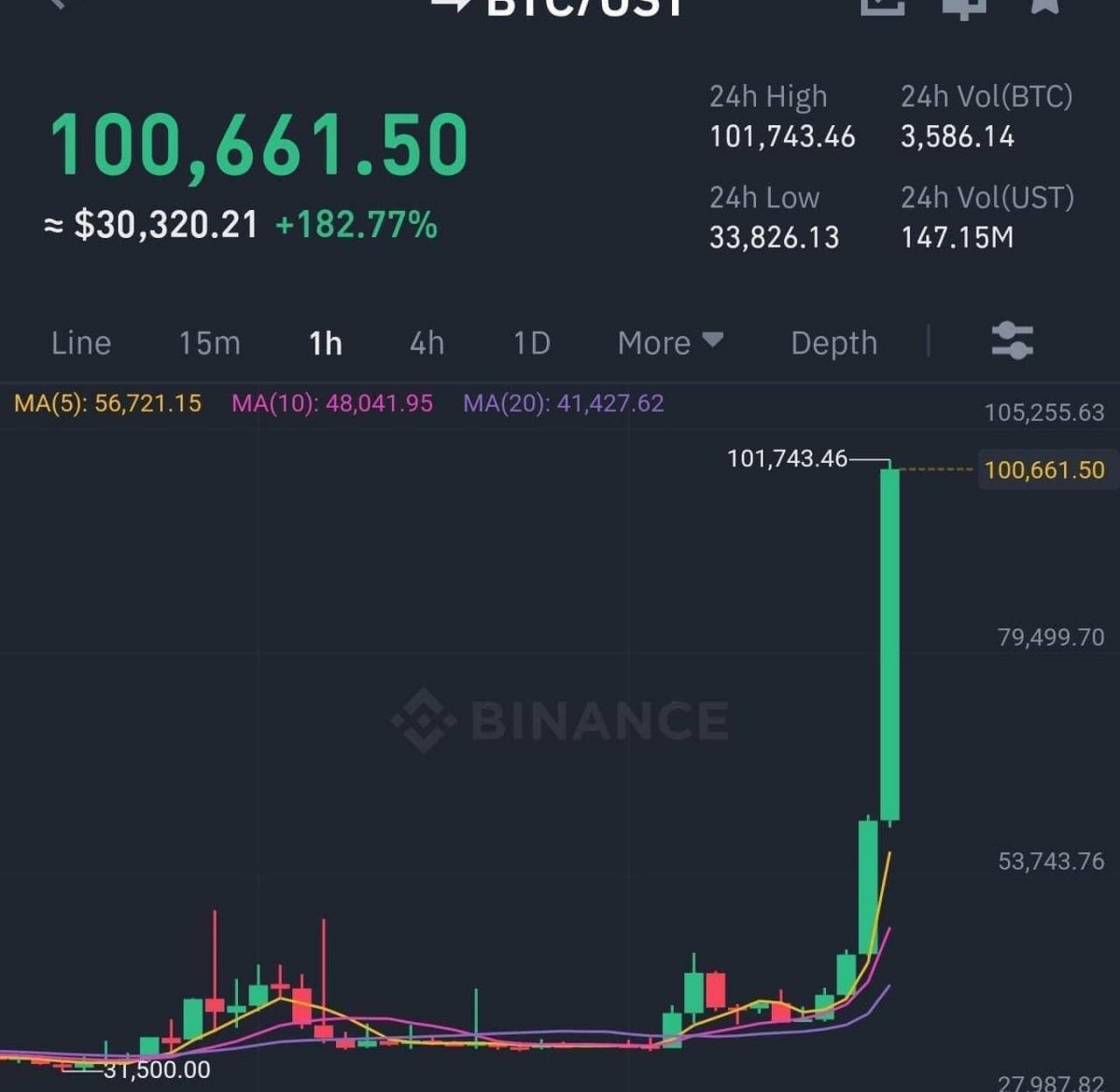 cryptokakarot's tweet photo. PERO QUE HA PASADO ??? https://t.co/ehOfeCQC2y