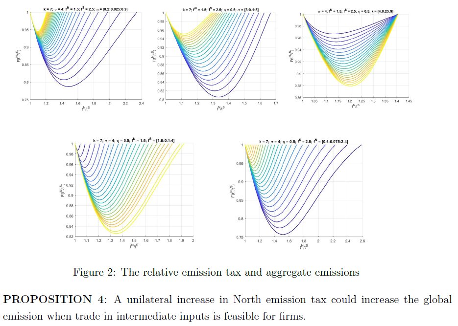 🚨New IPP Discussion Paper alert! Discussion Paper 2315 by IPP member Yen Nhi Nguyen: The Effect of Offshoring on Firm Emissions. #environmentalpolicy #globalsourcing 📖