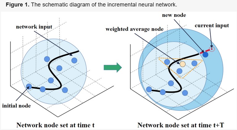 Actuators_MDPI's tweet photo. #mostview
Fixed-Time Incremental Neural Control for Manipulator Based on Composite Learning with Input Saturation
https://t.co/5aqHmTx9aG
#fixedtimecontrol #INNcontrol #compositelearning #inputsaturation https://t.co/VPEV6skYXh