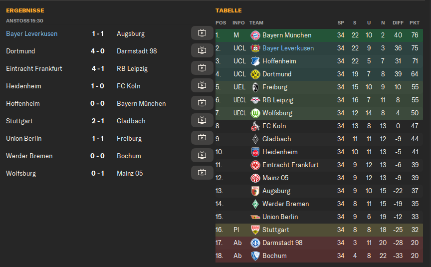 WiesenbachL's tweet photo. Stell dir vor die Bayern spielen die letzten 2 Spiele der Saison unentschieden und du hast gegen Augsburg mit einem Sieg die Chance auf die Meisterschaft und dann sieht der Spielverlauf so aus...

#FM24EarlyAccess https://t.co/q7YcW1adPq