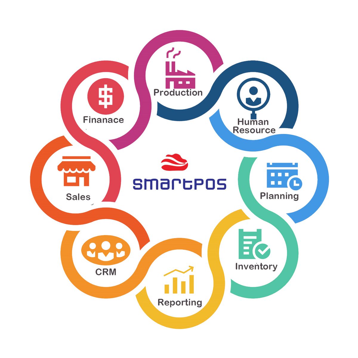 Smartsoft Systems (@Smartsoftsys) / Posts / X