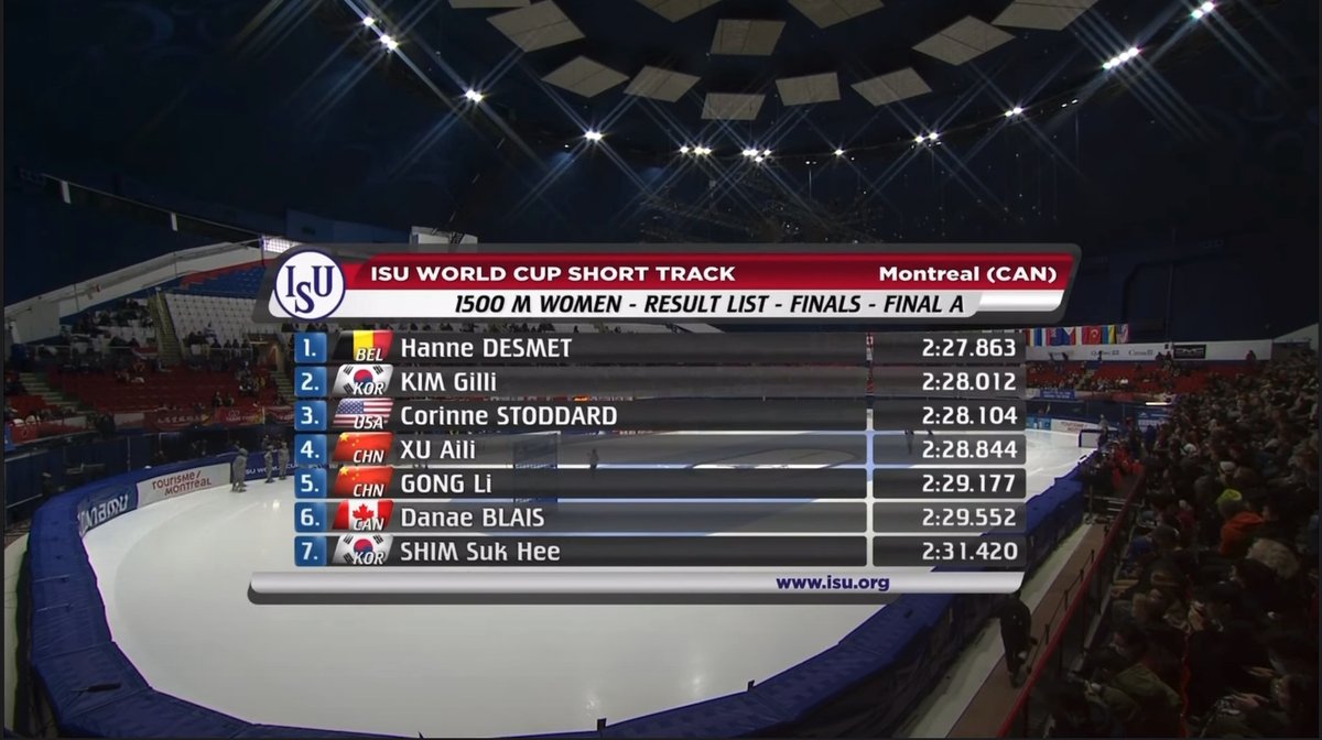 SkateTecNL's tweet photo. 1500m Gold 🥇 on Skate-Tec for Hanne Desmet 🇧🇪
and Silver🥈for Kim Gilli 🇰🇷

🔥 Congratulations 🔥

#ShorttrackSkating #equipmentiskey #mwave https://t.co/zRycZenEKp