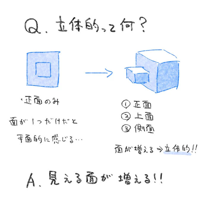 立体的に見せるコツ