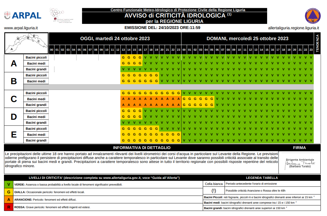 ProtCivileGE's tweet photo. ⚠AGGIORNAMENTO
#ProtCivGe informa, per la zona B: 🟨 PROLUNGAMENTO #ALLERTAMETEO IDROGEOLOGICA GIALLA🟨 per temporali e piogge diffuse fino alle h.20:00 di OGGI 24/10/2023
⚠ Resta aggiornato https://t.co/l5Z8MtygRg