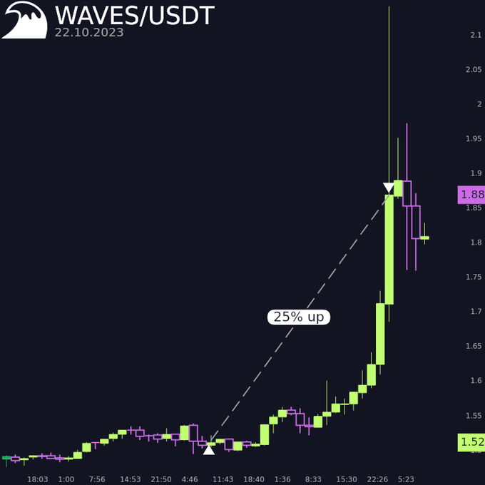 real trade placed by a bot to a dipsway user and posted on twitter