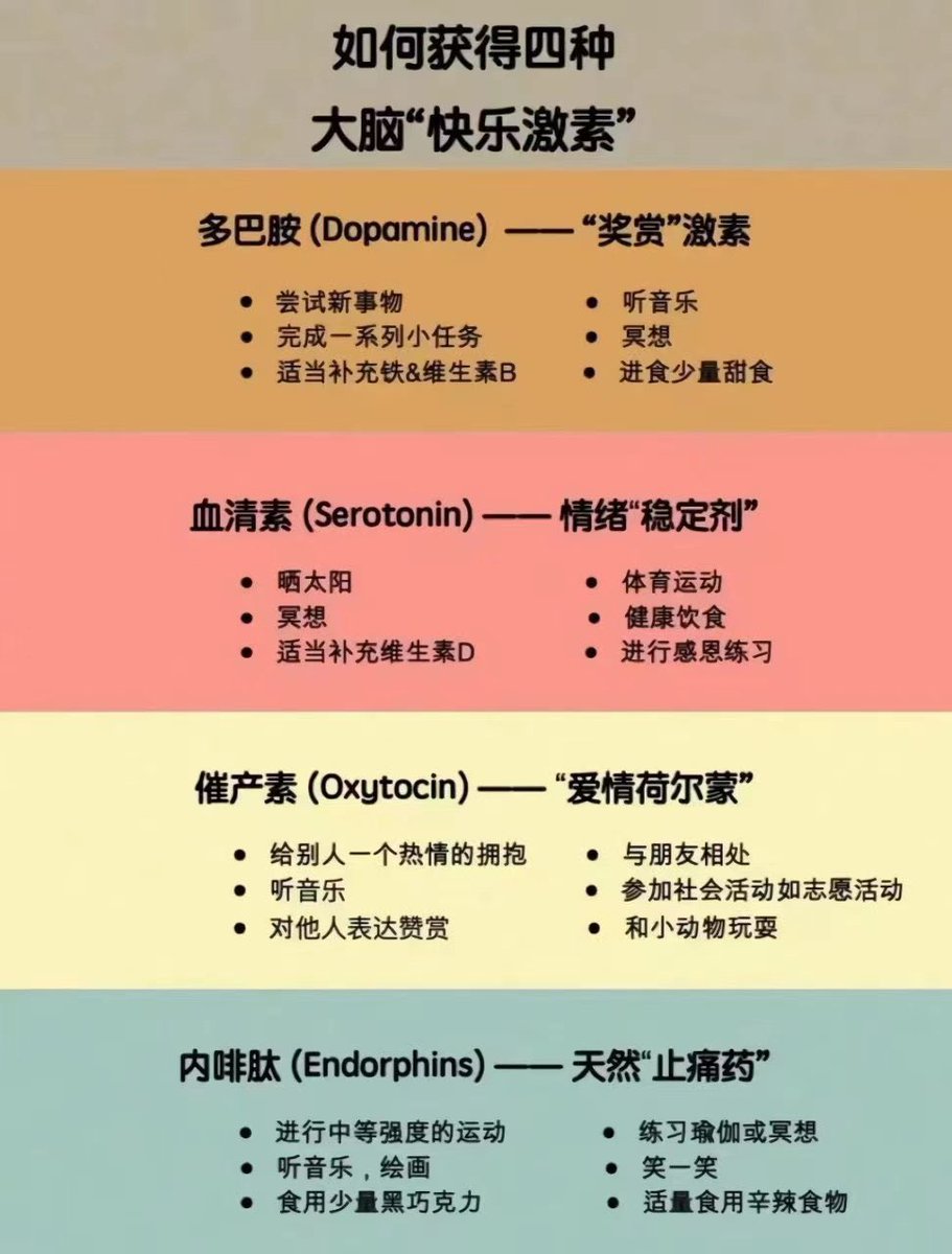 每隔一段时间我就想发一下这张图。亲爱的朋友们，保护好心理，积极创造快乐。