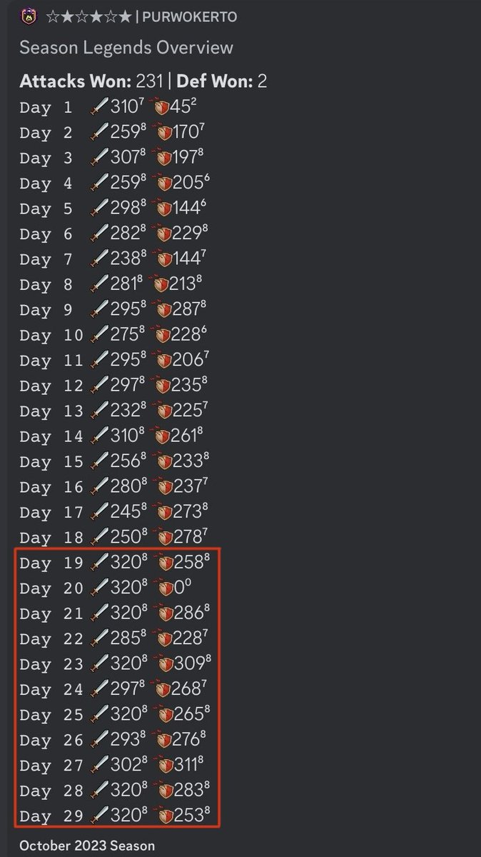 STARs_coc_'s tweet photo. 7 times 320 in 11 days 🔥 https://t.co/Ijb70nsbGw