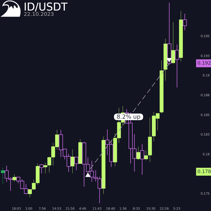 real trade placed by a bot to a dipsway user and posted on twitter